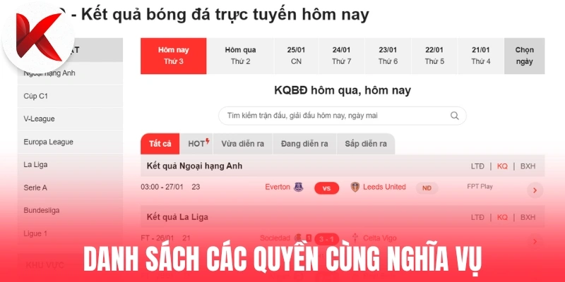 Danh sách các quyền cùng nghĩa vụ