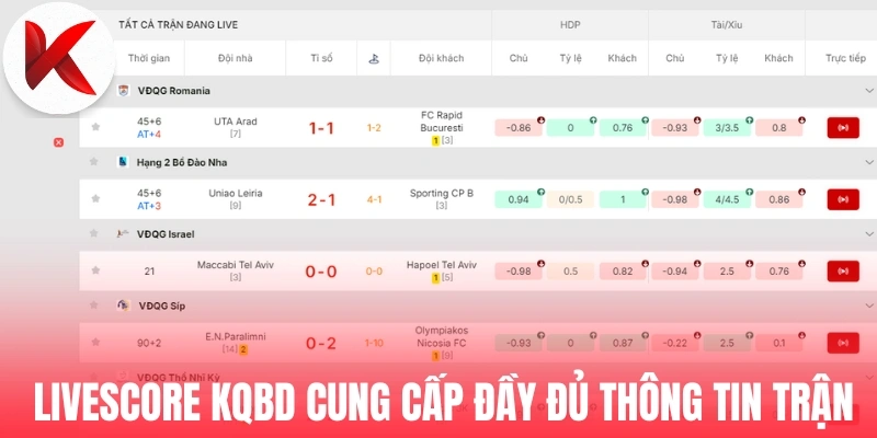  Livescore KQBD cung cấp đầy đủ thông tin trận