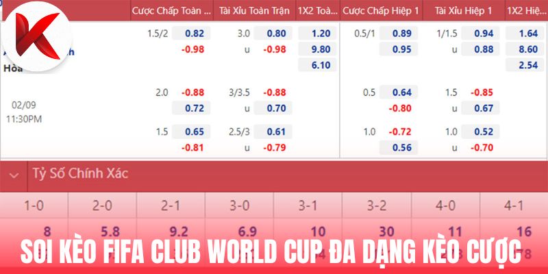 Soi kèo Fifa Club World Cup đa dạng kèo cược