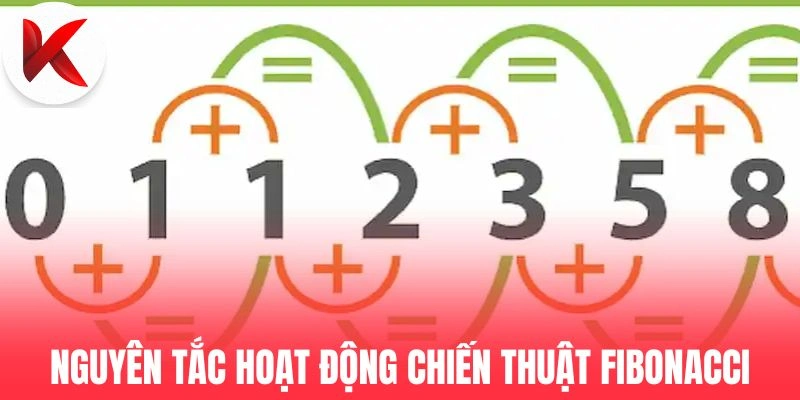 Nguyên tắc hoạt động chiến thuật Fibonacci